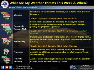 storms timeline 4-26-16